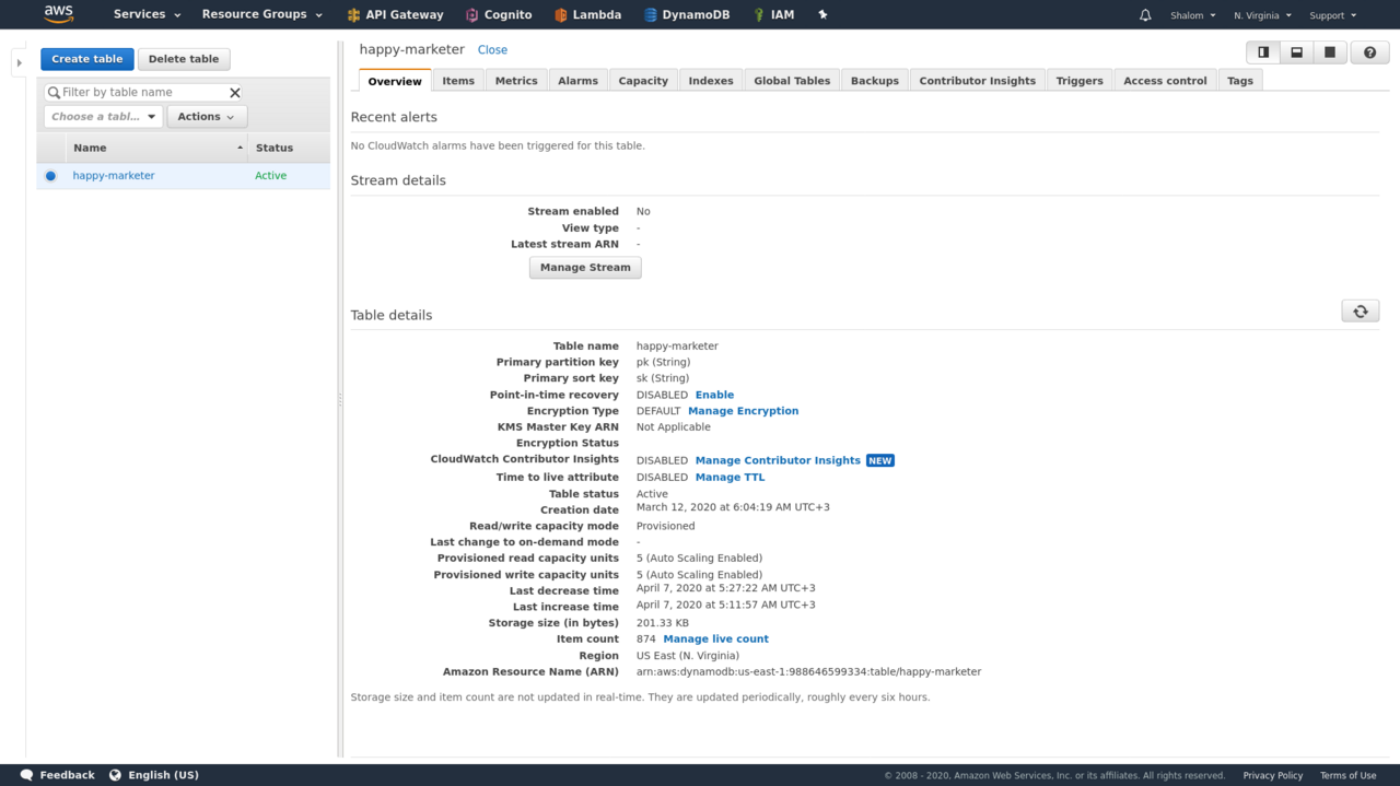 AWS Management Console