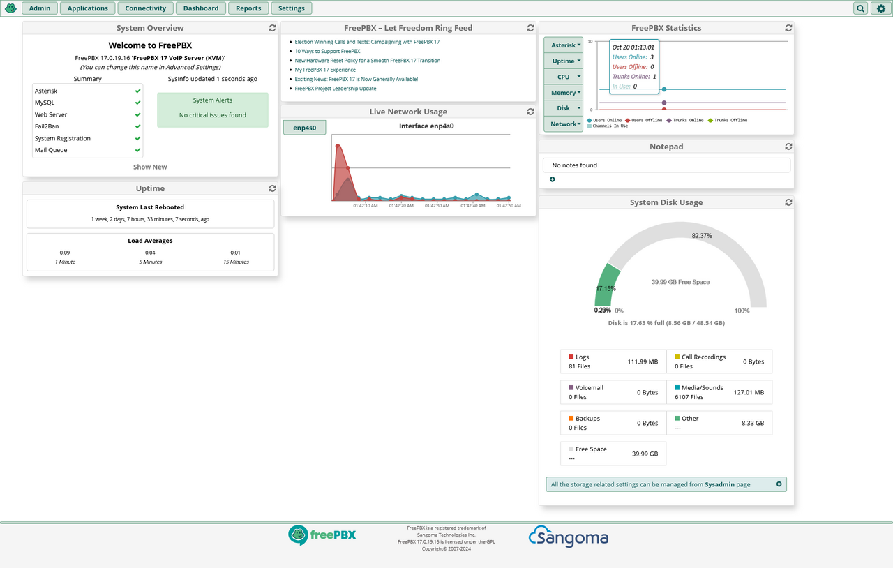 FreePBX dashboard